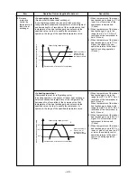 Предварительный просмотр 29 страницы Toshiba RAS-10JAVP-E Service Manual