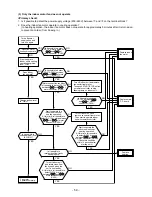 Предварительный просмотр 59 страницы Toshiba RAS-10JAVP-E Service Manual