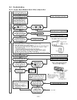 Предварительный просмотр 64 страницы Toshiba RAS-10JAVP-E Service Manual