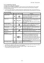 Предварительный просмотр 49 страницы Toshiba RAS-10N3AV-E Service Manual