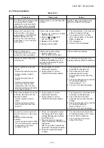 Предварительный просмотр 74 страницы Toshiba RAS-10N3AV-E Service Manual