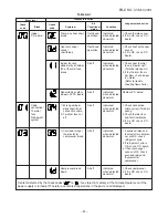 Предварительный просмотр 52 страницы Toshiba RAS-10UA-E Service Manual