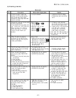 Предварительный просмотр 62 страницы Toshiba RAS-10UA-E Service Manual