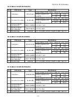 Предварительный просмотр 15 страницы Toshiba RAS-10UA-E2 Service Manual