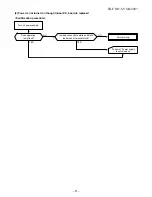 Preview for 52 page of Toshiba RAS-10UAV-E Service Manual