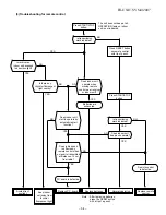 Preview for 55 page of Toshiba RAS-10UAV-E Service Manual