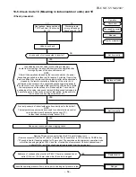 Preview for 57 page of Toshiba RAS-10UAV-E Service Manual