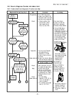 Preview for 58 page of Toshiba RAS-10UAV-E Service Manual