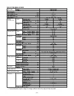 Предварительный просмотр 4 страницы Toshiba RAS-10YAV-E Service Manual