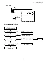 Preview for 52 page of Toshiba RAS-13GA-ES2 Service Manual