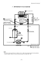 Предварительный просмотр 19 страницы Toshiba RAS-13N3AV-E Service Manual