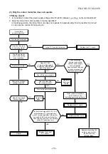 Предварительный просмотр 71 страницы Toshiba RAS-13N3AV-E Service Manual
