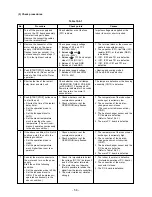 Preview for 58 page of Toshiba RAS-13UAV-E Service Manual