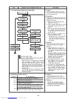 Предварительный просмотр 43 страницы Toshiba RAS-16SAV-A Service Manual