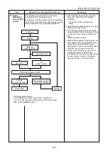 Предварительный просмотр 36 страницы Toshiba RAS-16SAV2-E1 Service Manual