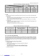 Предварительный просмотр 10 страницы Toshiba RAS-17EACV-UL Service Manual