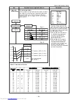 Предварительный просмотр 30 страницы Toshiba RAS-17EACV-UL Service Manual