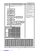 Предварительный просмотр 31 страницы Toshiba RAS-17EACV-UL Service Manual