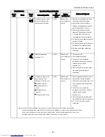 Предварительный просмотр 73 страницы Toshiba RAS-17EACV-UL Service Manual