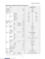 Предварительный просмотр 7 страницы Toshiba RAS-17EAV-UL Service Manual