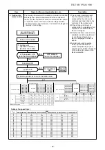 Предварительный просмотр 40 страницы Toshiba RAS-18J2AVG-E Service Manual