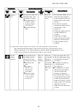 Предварительный просмотр 84 страницы Toshiba RAS-18J2AVG-E Service Manual