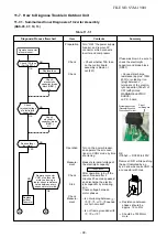 Предварительный просмотр 99 страницы Toshiba RAS-18J2AVG-E Service Manual