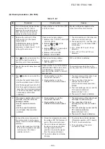 Предварительный просмотр 103 страницы Toshiba RAS-18J2AVG-E Service Manual