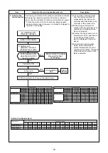 Preview for 38 page of Toshiba RAS-18J2AVSG-E Service Manual