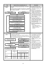 Preview for 39 page of Toshiba RAS-18J2AVSG-E Service Manual