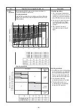 Preview for 46 page of Toshiba RAS-18J2AVSG-E Service Manual