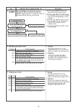 Preview for 47 page of Toshiba RAS-18J2AVSG-E Service Manual