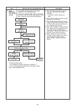 Preview for 48 page of Toshiba RAS-18J2AVSG-E Service Manual