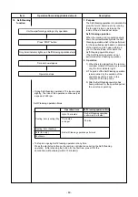 Preview for 49 page of Toshiba RAS-18J2AVSG-E Service Manual