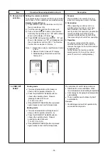 Preview for 51 page of Toshiba RAS-18J2AVSG-E Service Manual