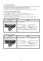 Preview for 57 page of Toshiba RAS-18J2AVSG-E Service Manual