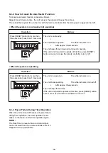 Preview for 58 page of Toshiba RAS-18J2AVSG-E Service Manual