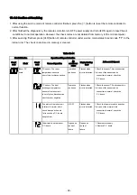 Preview for 93 page of Toshiba RAS-18J2AVSG-E Service Manual