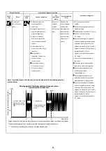 Preview for 94 page of Toshiba RAS-18J2AVSG-E Service Manual