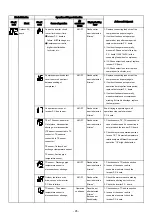 Preview for 95 page of Toshiba RAS-18J2AVSG-E Service Manual