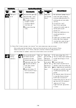 Preview for 96 page of Toshiba RAS-18J2AVSG-E Service Manual