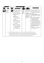 Preview for 98 page of Toshiba RAS-18J2AVSG-E Service Manual