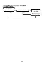 Preview for 100 page of Toshiba RAS-18J2AVSG-E Service Manual