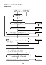 Preview for 106 page of Toshiba RAS-18J2AVSG-E Service Manual