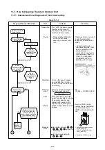 Preview for 107 page of Toshiba RAS-18J2AVSG-E Service Manual