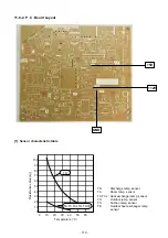 Preview for 110 page of Toshiba RAS-18J2AVSG-E Service Manual