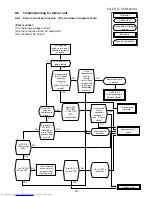 Предварительный просмотр 53 страницы Toshiba RAS-18N2AX-T Service Manual