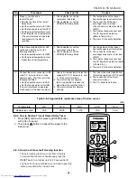 Предварительный просмотр 63 страницы Toshiba RAS-18N2AX-T Service Manual