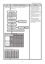 Preview for 28 page of Toshiba RAS-18N3ACV Series Service Manual