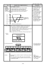 Preview for 30 page of Toshiba RAS-18N3ACV Series Service Manual